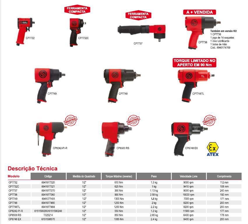 FERRAMENTAS PNEUMÁTICAS