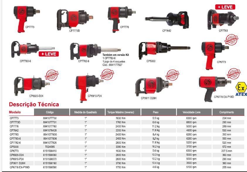 FERRAMENTAS PNEUMÁTICAS