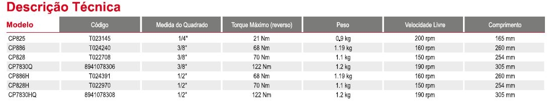 FERRAMENTAS PNEUMÁTICAS