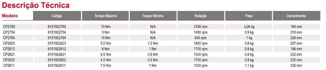 FERRAMENTAS PNEUMÁTICAS