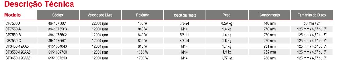 FERRAMENTAS PNEUMÁTICAS