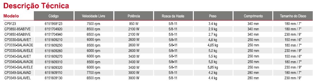 FERRAMENTAS PNEUMÁTICAS