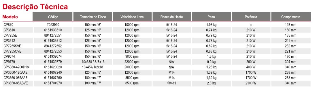 FERRAMENTAS PNEUMÁTICAS