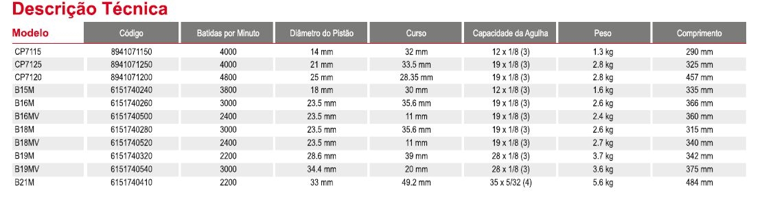 FERRAMENTAS PNEUMÁTICAS