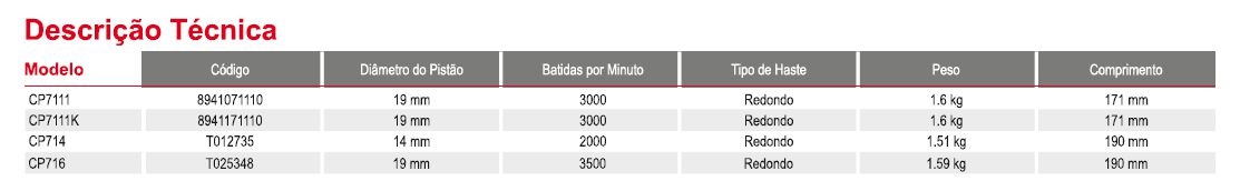 FERRAMENTAS PNEUMÁTICAS