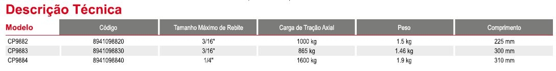 FERRAMENTAS PNEUMÁTICAS