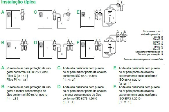 PNEUMATECH