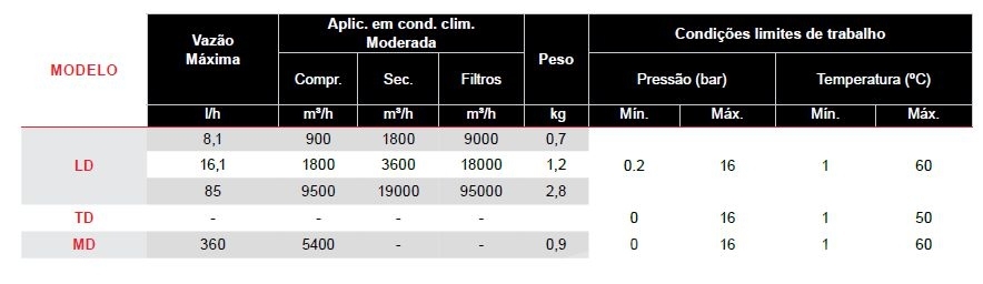 TRATAMENTO DE AR