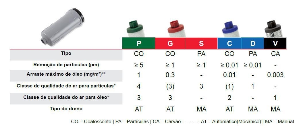 TRATAMENTO DE AR