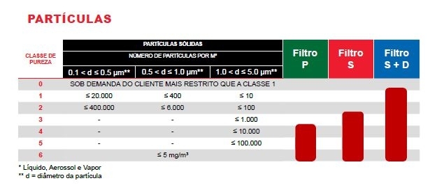 TRATAMENTO DE AR