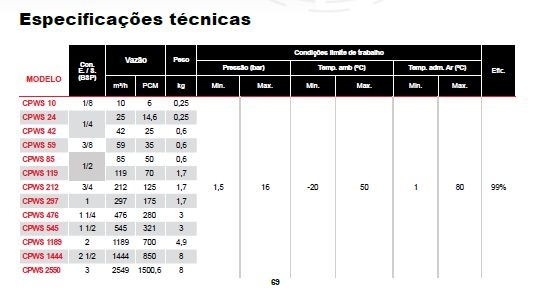 TRATAMENTO DE AR