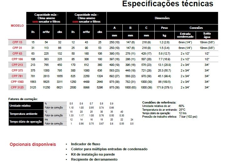 TRATAMENTO DE AR