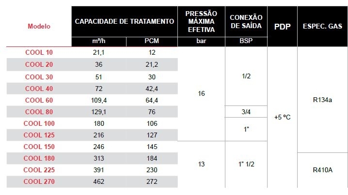 TRATAMENTO DE AR